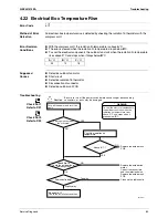 Предварительный просмотр 91 страницы Daikin ARX20J3V1B Service Manual