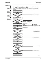 Предварительный просмотр 95 страницы Daikin ARX20J3V1B Service Manual