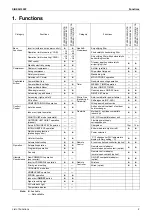 Preview for 13 page of Daikin ARX20K2V1B Service Manual