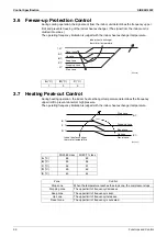 Preview for 44 page of Daikin ARX20K2V1B Service Manual