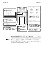 Preview for 53 page of Daikin ARX20K2V1B Service Manual