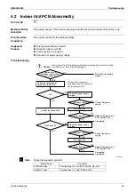 Предварительный просмотр 61 страницы Daikin ARX20K2V1B Service Manual