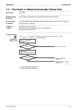 Предварительный просмотр 65 страницы Daikin ARX20K2V1B Service Manual