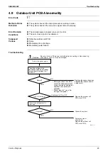 Preview for 71 page of Daikin ARX20K2V1B Service Manual