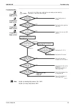 Предварительный просмотр 73 страницы Daikin ARX20K2V1B Service Manual