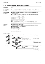 Preview for 79 page of Daikin ARX20K2V1B Service Manual