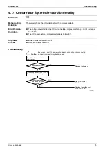 Preview for 81 page of Daikin ARX20K2V1B Service Manual