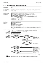 Preview for 87 page of Daikin ARX20K2V1B Service Manual