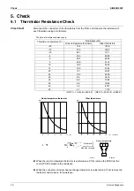 Preview for 90 page of Daikin ARX20K2V1B Service Manual