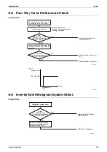 Предварительный просмотр 93 страницы Daikin ARX20K2V1B Service Manual