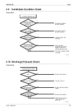 Preview for 97 page of Daikin ARX20K2V1B Service Manual