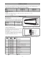 Preview for 14 page of Daikin ARXB50CV1B Installation Instructions Manual