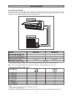 Preview for 106 page of Daikin ARXB50CV1B Installation Instructions Manual