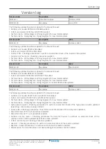 Preview for 3 page of Daikin ARXF A Series Service Manual