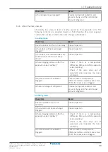 Preview for 33 page of Daikin ARXF A Series Service Manual