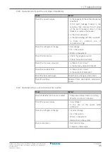 Preview for 35 page of Daikin ARXF A Series Service Manual