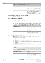 Preview for 68 page of Daikin ARXF A Series Service Manual