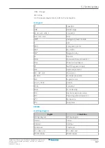 Preview for 147 page of Daikin ARXF A Series Service Manual