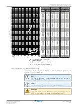 Предварительный просмотр 11 страницы Daikin ARXF-D Installer'S Reference Manual