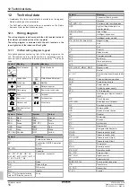 Preview for 16 page of Daikin ARXF35E Installation Manual