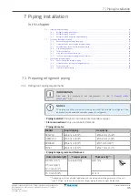 Preview for 35 page of Daikin ARXF50A2V1B Installer'S Reference Manual