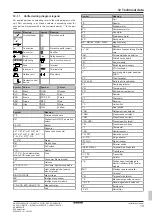 Предварительный просмотр 13 страницы Daikin ARXF50A5V1B Installation Manual