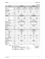 Preview for 14 page of Daikin ARXG25CVMB Service Manual