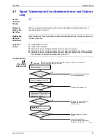 Preview for 90 page of Daikin ARXG25CVMB Service Manual