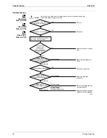 Предварительный просмотр 99 страницы Daikin ARXG25CVMB Service Manual