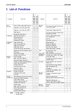 Preview for 13 page of Daikin ARXG25E3V1B Service Manual