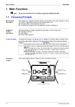 Предварительный просмотр 25 страницы Daikin ARXG25E3V1B Service Manual