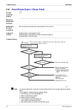 Предварительный просмотр 95 страницы Daikin ARXG25E3V1B Service Manual