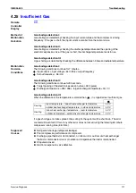 Preview for 122 page of Daikin ARXG25E3V1B Service Manual