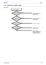 Предварительный просмотр 130 страницы Daikin ARXG25E3V1B Service Manual