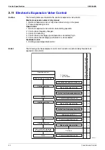 Предварительный просмотр 51 страницы Daikin ARXG35E3V1B Service Manual