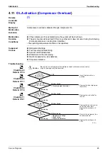 Предварительный просмотр 100 страницы Daikin ARXG35E3V1B Service Manual