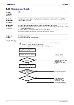 Preview for 101 page of Daikin ARXG35E3V1B Service Manual