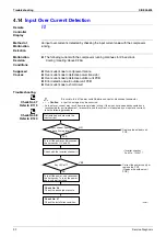 Предварительный просмотр 103 страницы Daikin ARXG35E3V1B Service Manual