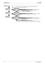 Preview for 107 page of Daikin ARXG35E3V1B Service Manual