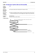 Предварительный просмотр 110 страницы Daikin ARXG35E3V1B Service Manual