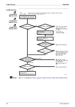 Предварительный просмотр 119 страницы Daikin ARXG35E3V1B Service Manual