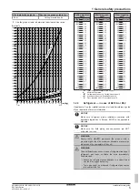 Предварительный просмотр 5 страницы Daikin ARXM-R Installer'S Reference Manual