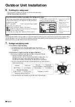 Preview for 11 page of Daikin ARXM50MV1B Installation Manual