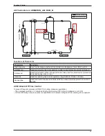 Preview for 22 page of Daikin ARXN25MV1B Service Manual