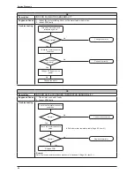 Preview for 35 page of Daikin ARXN25MV1B Service Manual