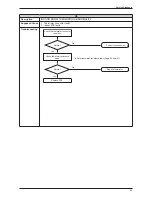 Предварительный просмотр 36 страницы Daikin ARXN25MV1B Service Manual