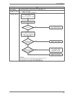 Предварительный просмотр 40 страницы Daikin ARXN25MV1B Service Manual