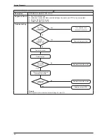 Preview for 41 page of Daikin ARXN25MV1B Service Manual