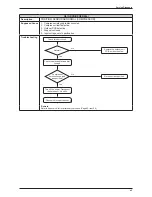 Preview for 48 page of Daikin ARXN25MV1B Service Manual