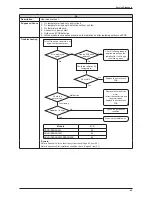 Предварительный просмотр 54 страницы Daikin ARXN25MV1B Service Manual